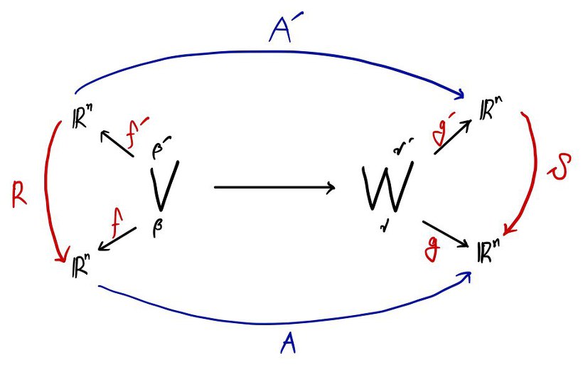 Equation from the original notes