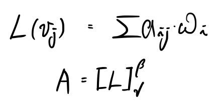 L of v_j is the sum of a_ij times w_i, and A is the matrix of L for the bases beta and gamma
