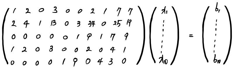 A 5 by 10 matrix of numbers times the column of unknowns equals the column of right-hand sides