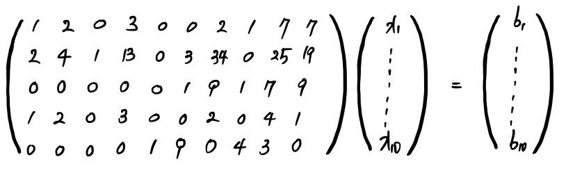 Equation from the original notes