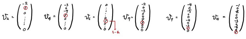 Equation from the original notes