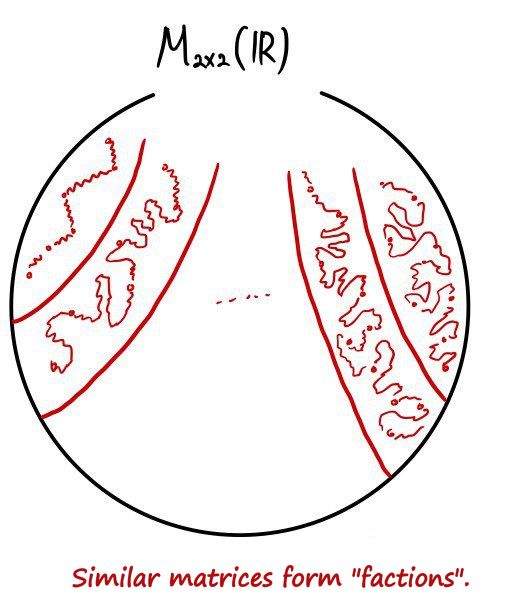 Equation from the original notes