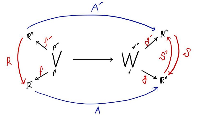 Equation from the original notes