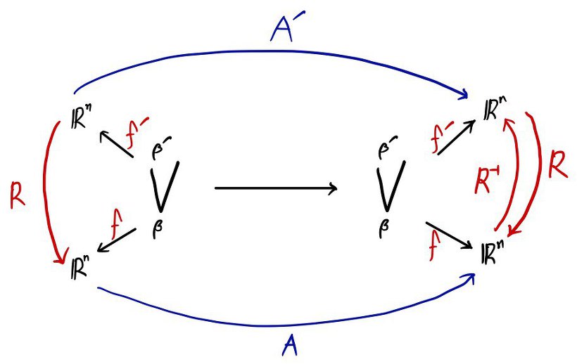 Equation from the original notes