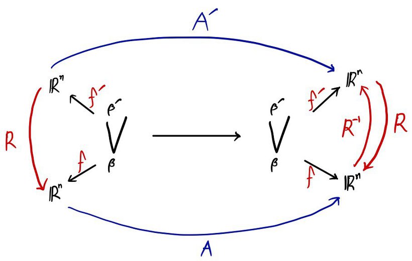 Equation from the original notes