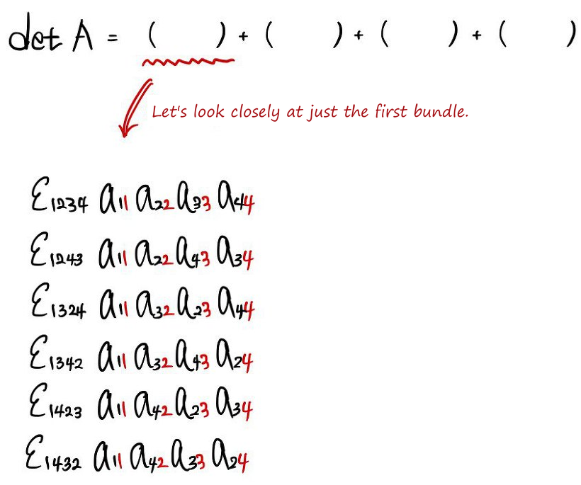 Equation from the original notes