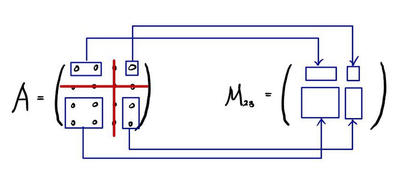 Equation from the original notes