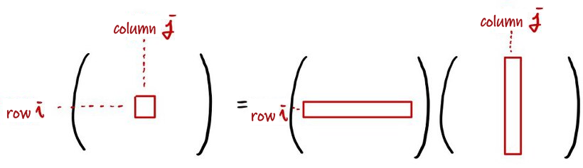 Equation from the original notes