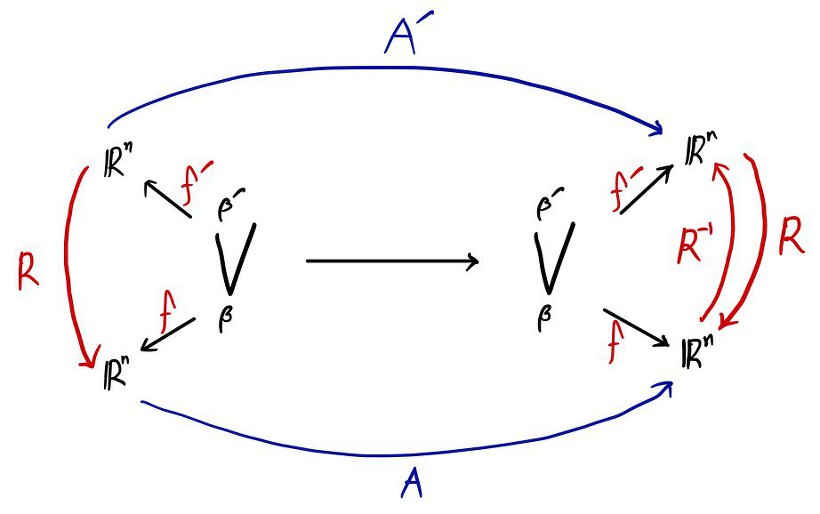 Equation from the original notes