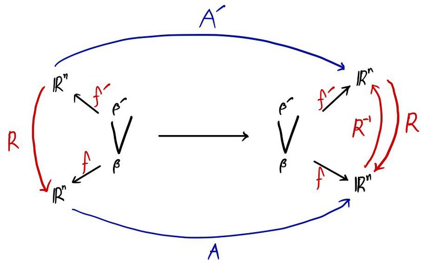 Equation from the original notes