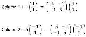 Column by column: column 1 gives 4(1, 1) = A(1, 1), column 2 gives 6(−1, 1) = A(−1, 1)