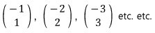 Solutions X₂ = (−1, 1), (−2, 2), (−3, 3), and so on