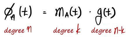 Factoring: φ_A(t) = m_A(t) · g(t), of degrees n, k and n − k