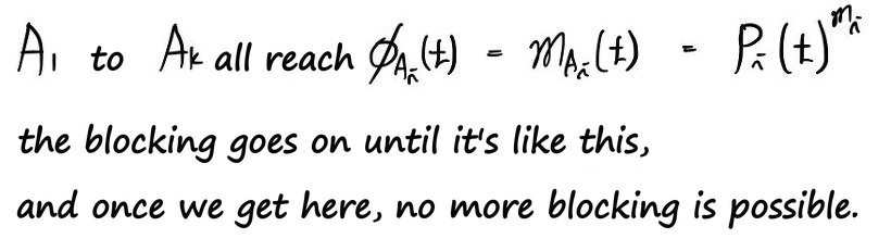 Handwritten: A₁ to A_k all reach φ_Aᵢ(t) = m_Aᵢ(t) = Pᵢ(t)^(mᵢ); the blocking goes on until then, and from there no more blocking is possible