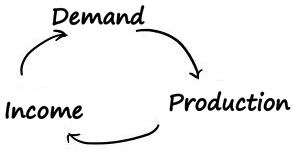 Equation from the original notes