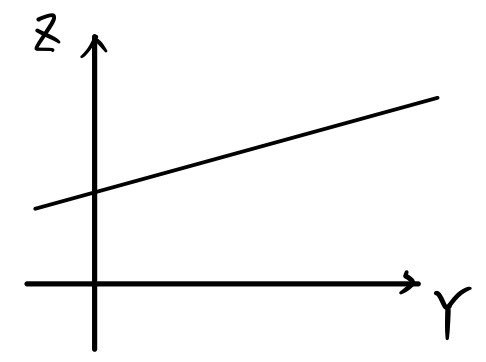 Equation from the original notes