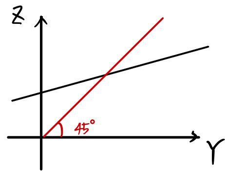 Equation from the original notes