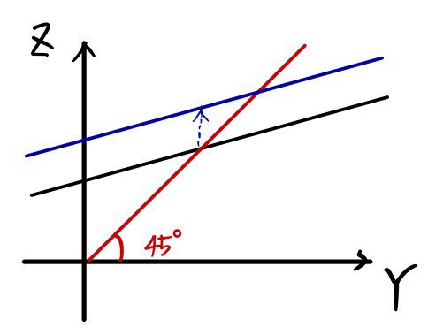 Equation from the original notes