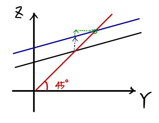 Equation from the original notes