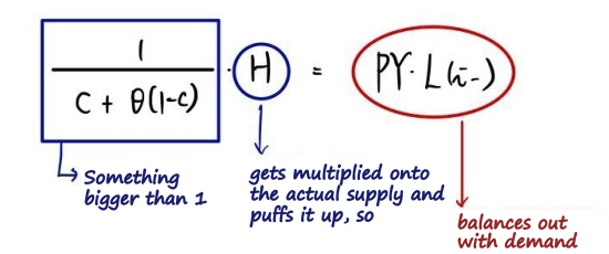 Equation from the original notes