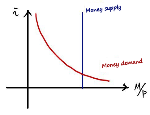 Equation from the original notes