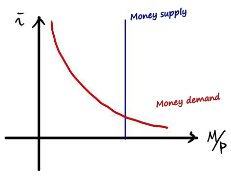 Equation from the original notes