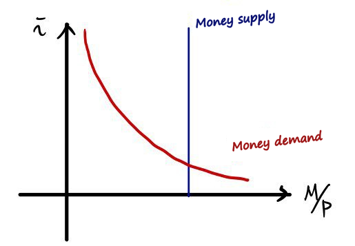 Equation from the original notes
