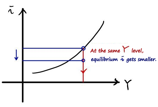 Equation from the original notes