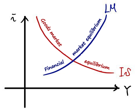 Equation from the original notes