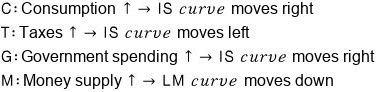 Equation from the original notes