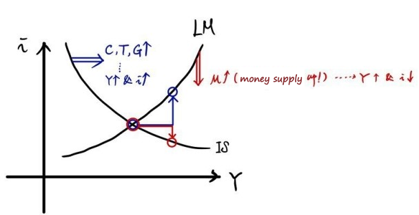 Equation from the original notes