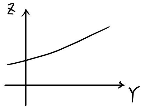 Equation from the original notes
