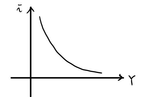 Equation from the original notes