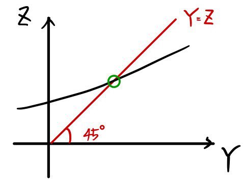 Equation from the original notes