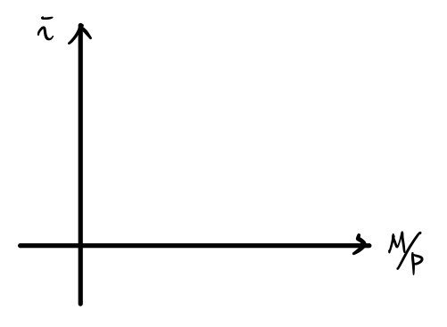 Equation from the original notes