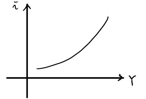 Equation from the original notes