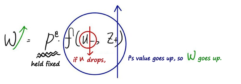 Equation from the original notes
