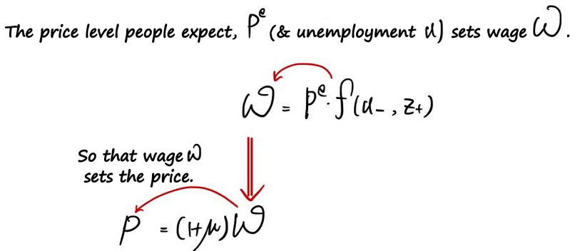 Equation from the original notes