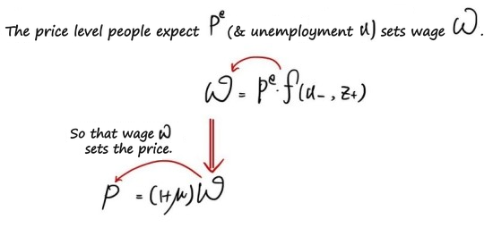 Equation from the original notes