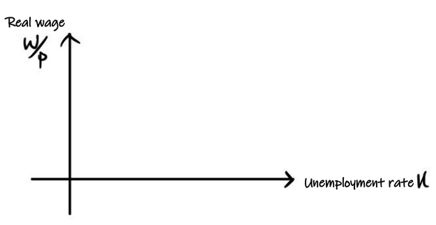 Equation from the original notes