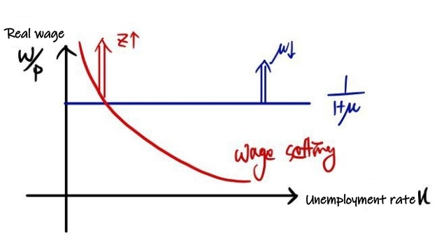 Equation from the original notes