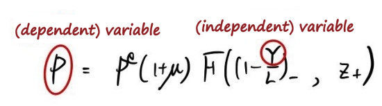 Equation from the original notes