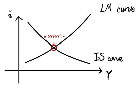 Equation from the original notes