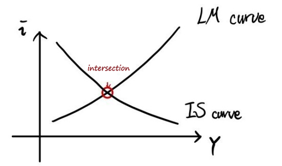 Equation from the original notes