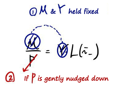 Equation from the original notes