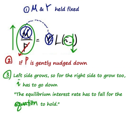 Equation from the original notes