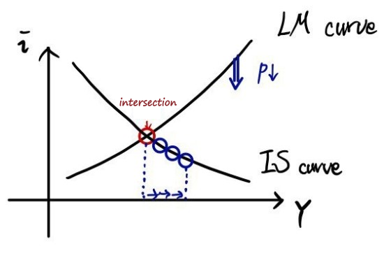 Equation from the original notes