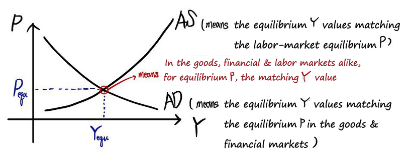 Equation from the original notes