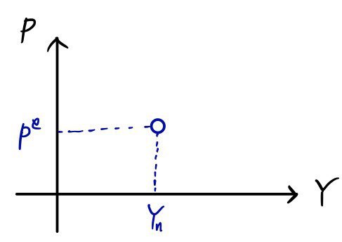 Equation from the original notes