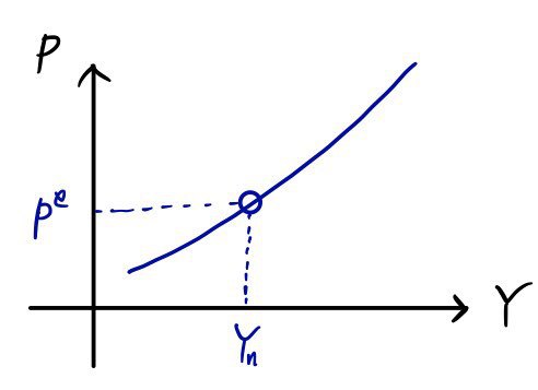 Equation from the original notes